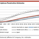 smartphone penetration rate projections